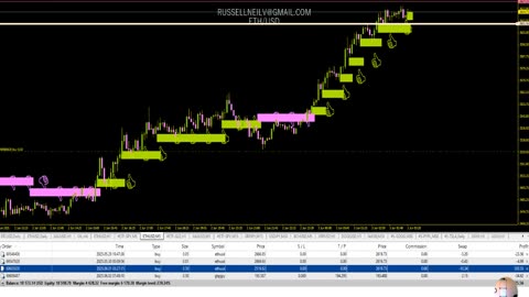+$500 USD Profit Day Trade Ethereum Trade