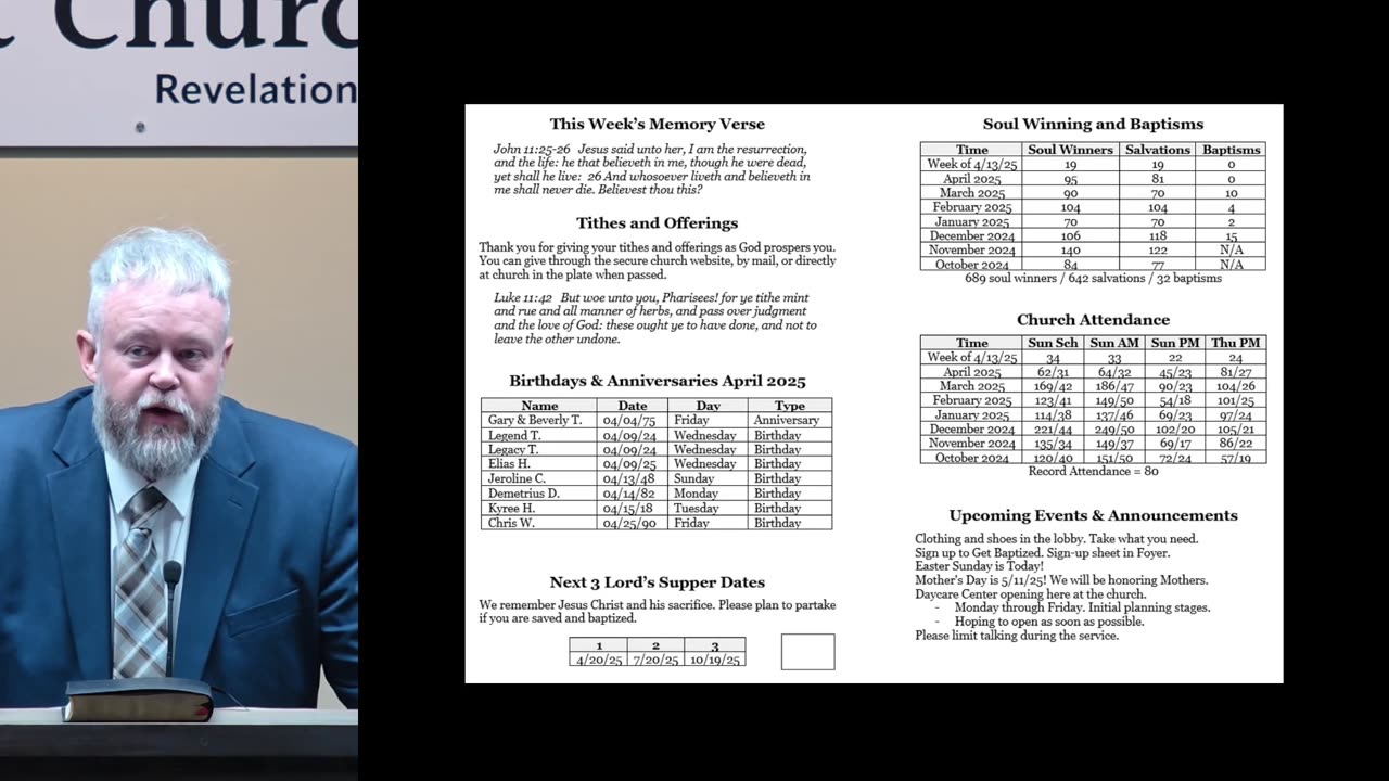 Sunday School - 4/20/2025 - The Road to the Resurrection – God’s Plan From the Start