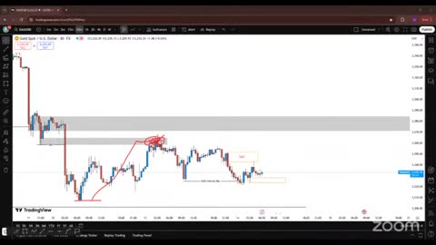 XAUUSD Live Profit with Skill #Gold #Crypto