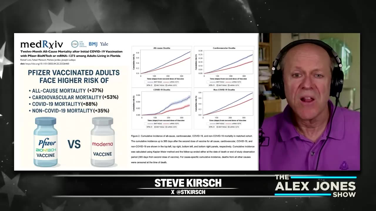 Massive Study Conducted By The State Of Florida's Surgeon General & MIT Scientists