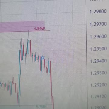 Pound Sterling declines as UK inflation cools down, Spring Statement eyed