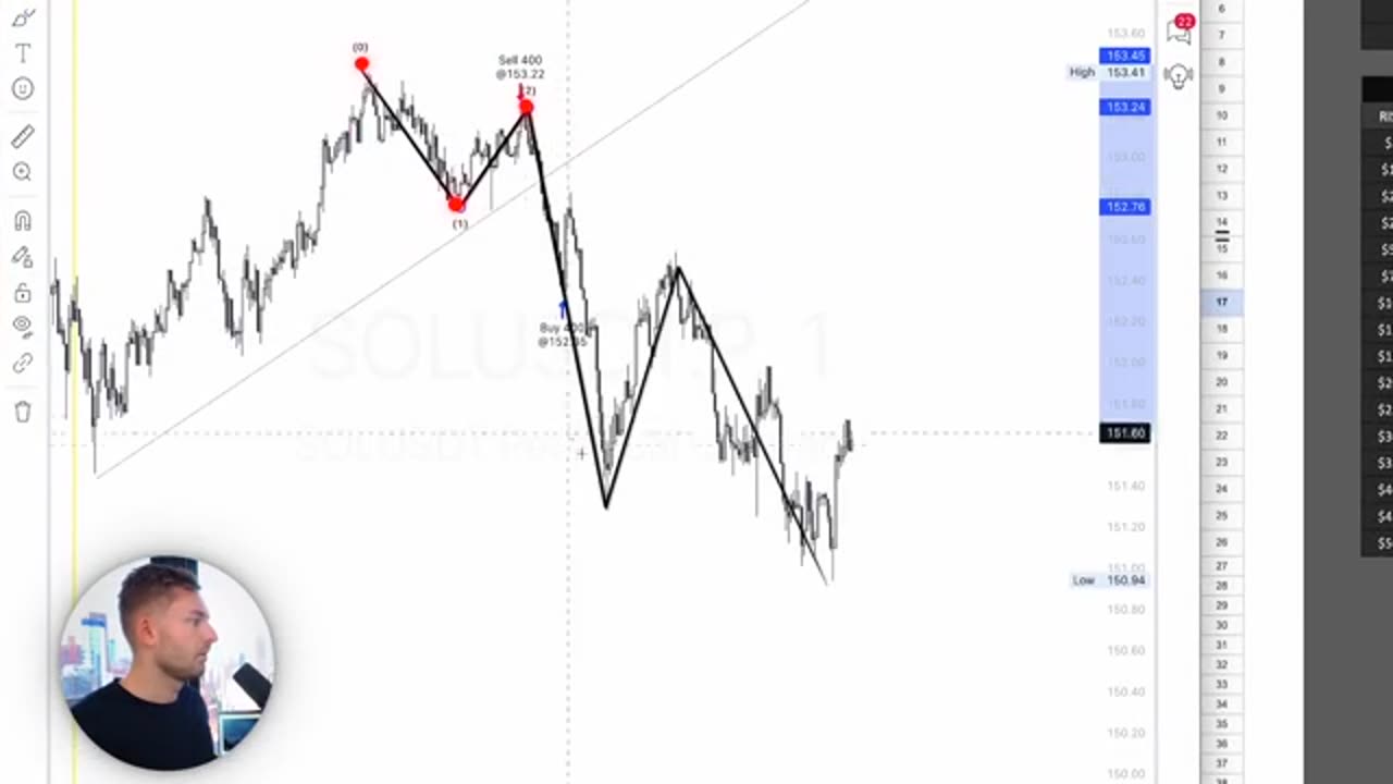 How To Start Day Trading as a Beginner - Profitable IN 30 Days (Guide)_part4