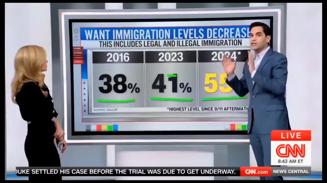 CNN poll on illegal aliens