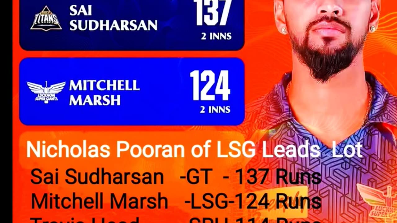 Nicholas Pooran of LSG is the Holder of Orange Cap as on 29.03.2025.Best wishes to him. #rainasports