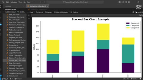 Create stacked bar chart using Python 📊