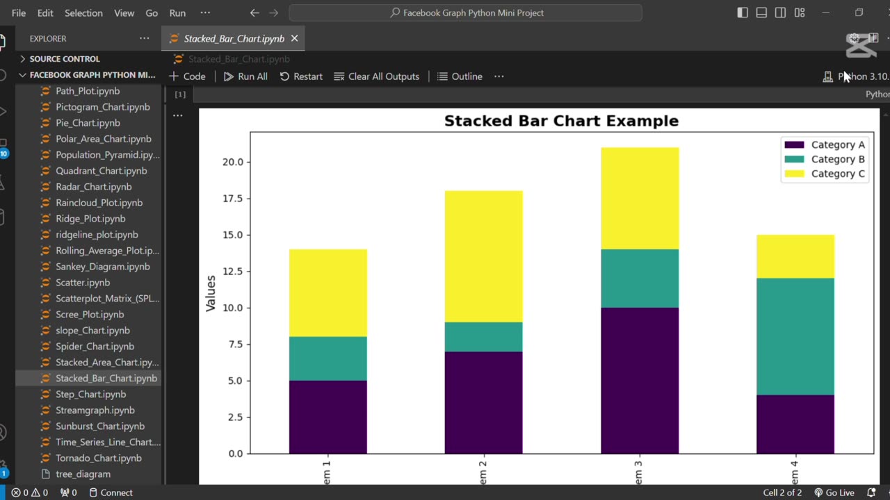 Create stacked bar chart using Python 📊
