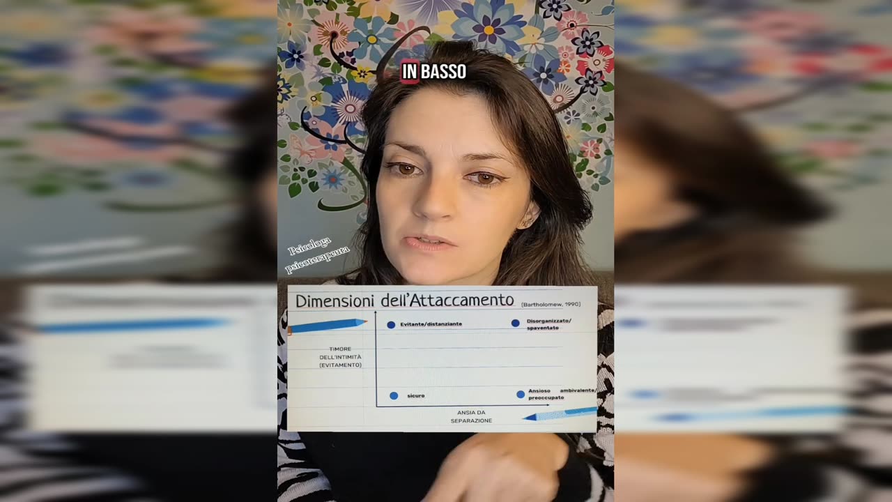 RELATION COACH: Il timore dell'intimità nelle relazioni
