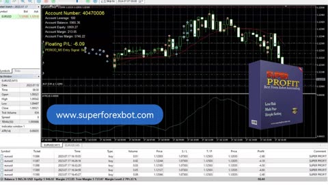 🚀 Automated Trading Forex Robot 2025 🚀