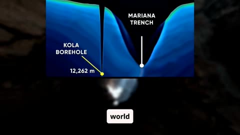 Humans Dug THIS Far into the Earth! #KolaBorehole #Paranormal #DeepestHole #LegendsUnveiled #Horror