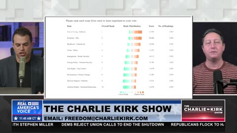 BARIS: EGGS BEAT FOREIGN POLICY AT THE BALLOT BOX