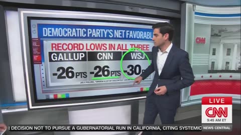 CNN data analyst says the Democratic brand is "in the BASEMENT."