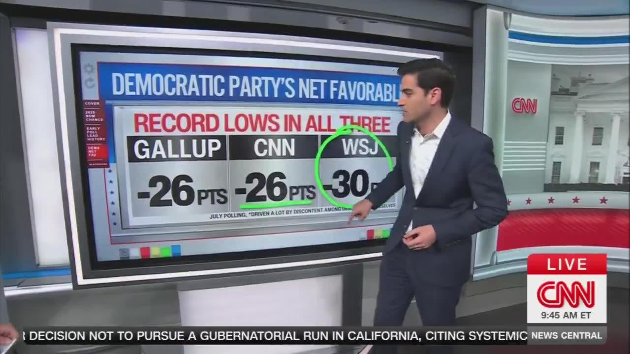 CNN data analyst says the Democratic brand is "in the BASEMENT."