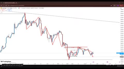 BTC Fire Live Chart Tips #BTC #Crypto