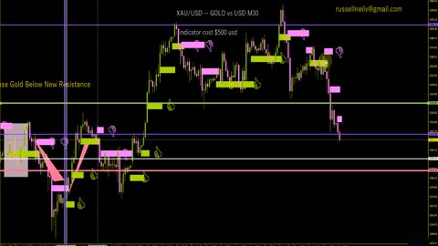 Stock Market - What to look for next week?