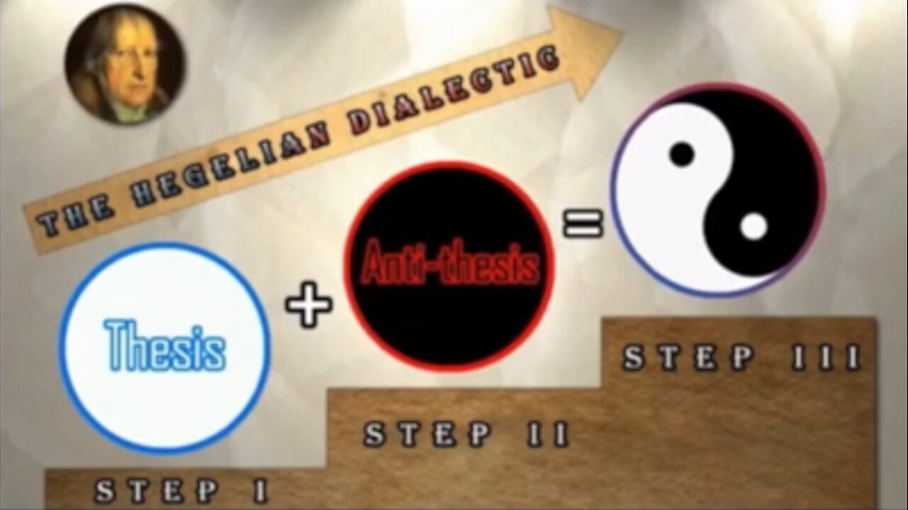 The Hegelian Dialectic