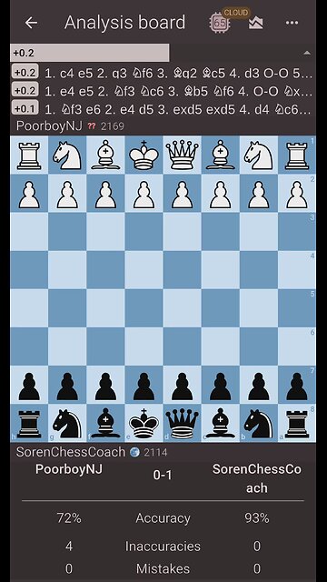 Blackmar-Diemer Gambit? Not good. Game Review