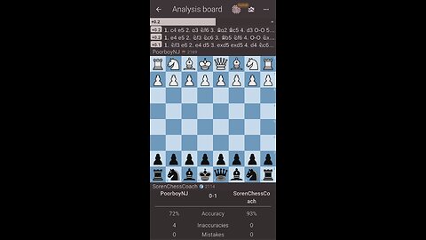 Blackmar-Diemer Gambit? Not good. Game Review