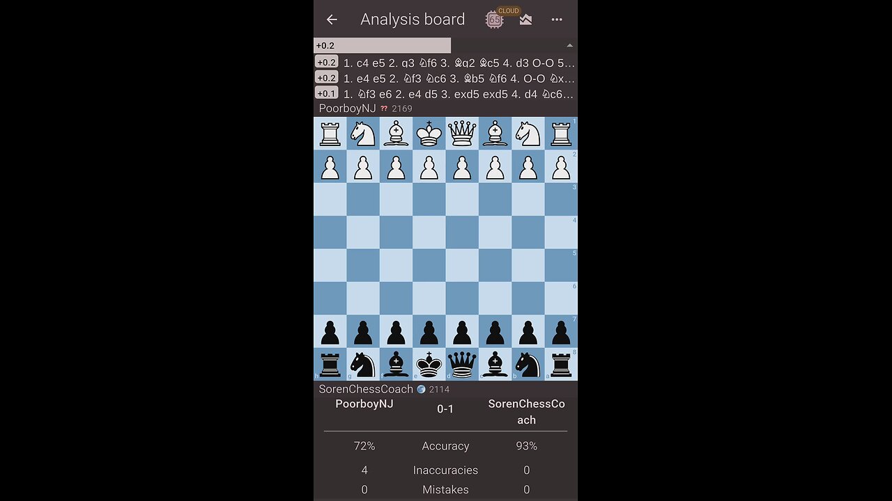 Blackmar-Diemer Gambit? Not good. Game Review