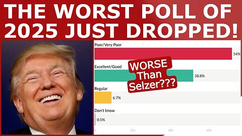 The WORST POLL of 2025 Just Dropped...