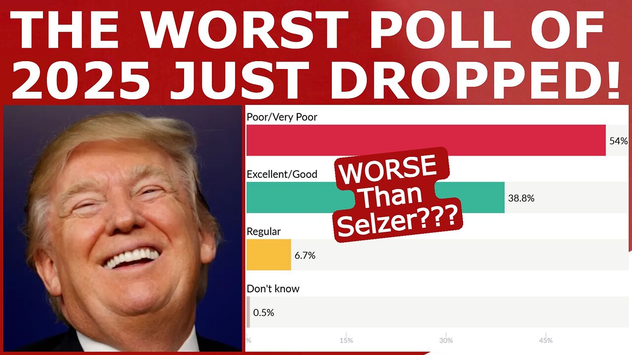 The WORST POLL of 2025 Just Dropped...