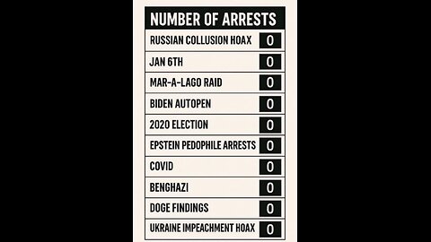 WE STILL WAITING ON THESE ARRESTS