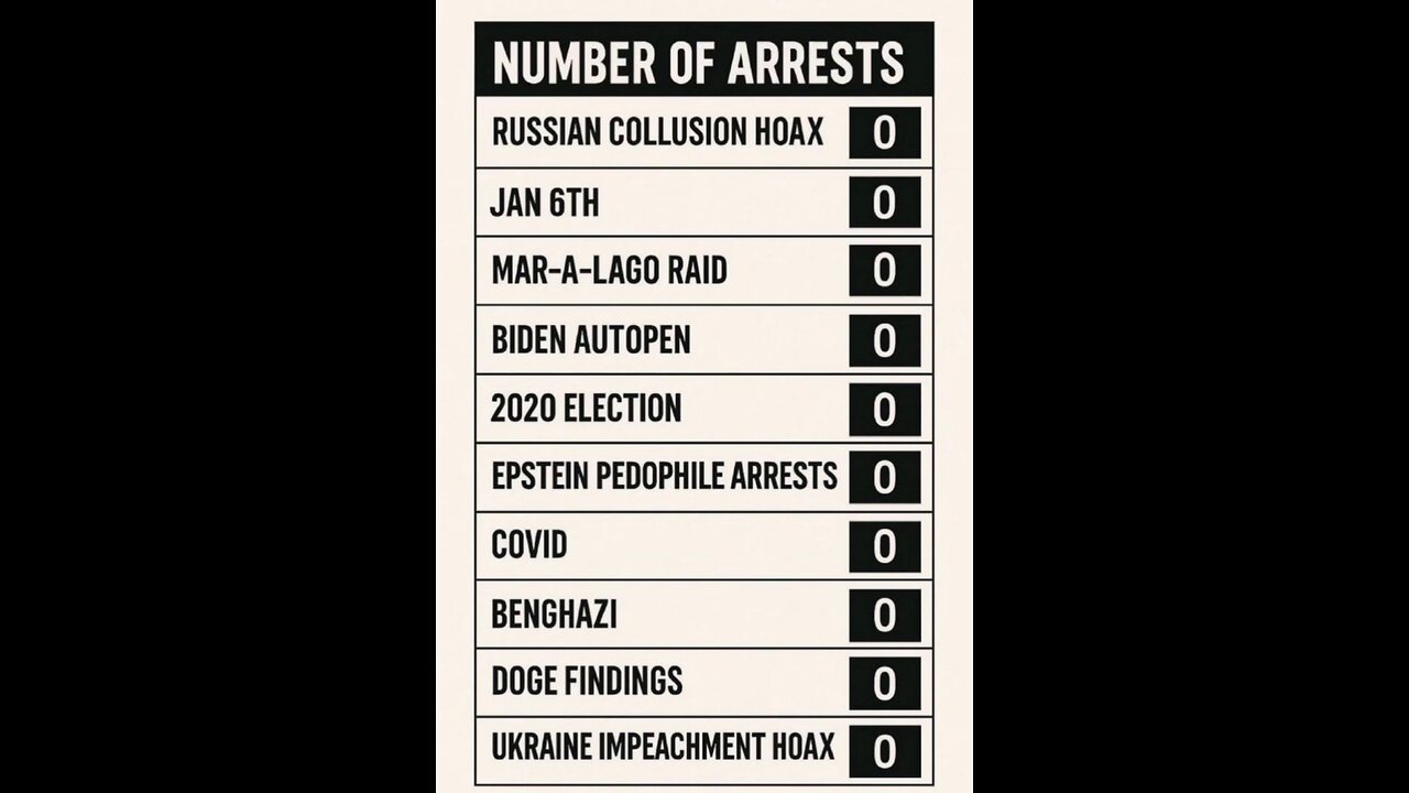 WE STILL WAITING ON THESE ARRESTS