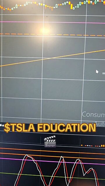 $TSLA🎬