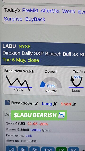 $LABU BEARISH 📉