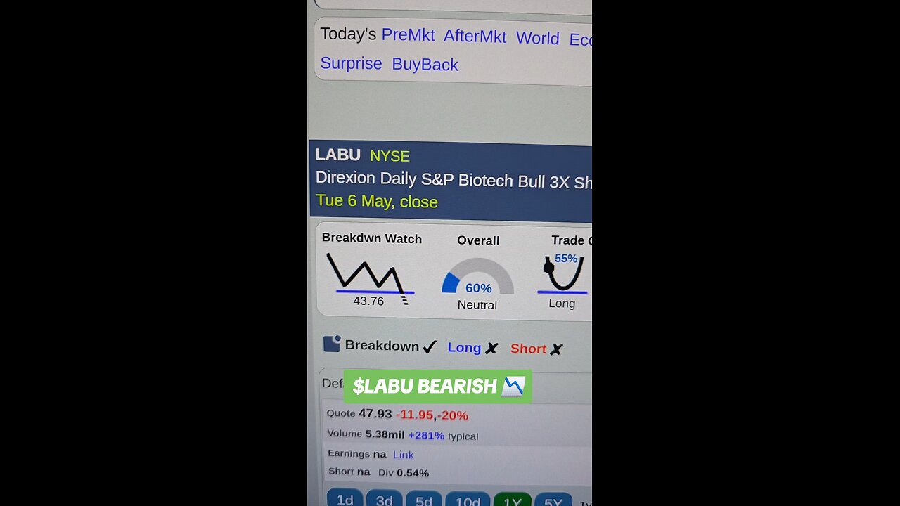 $LABU BEARISH 📉