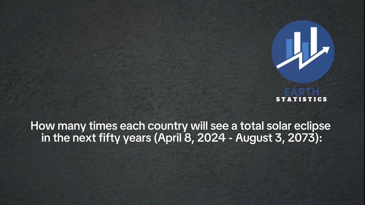 How many times each country will see a total solar eclipse in the next fifty years (2024-2073)