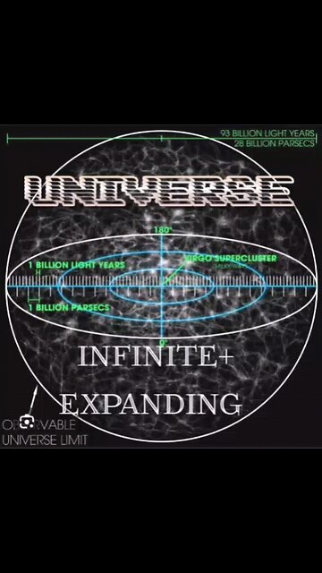 thought's on a infinite universe