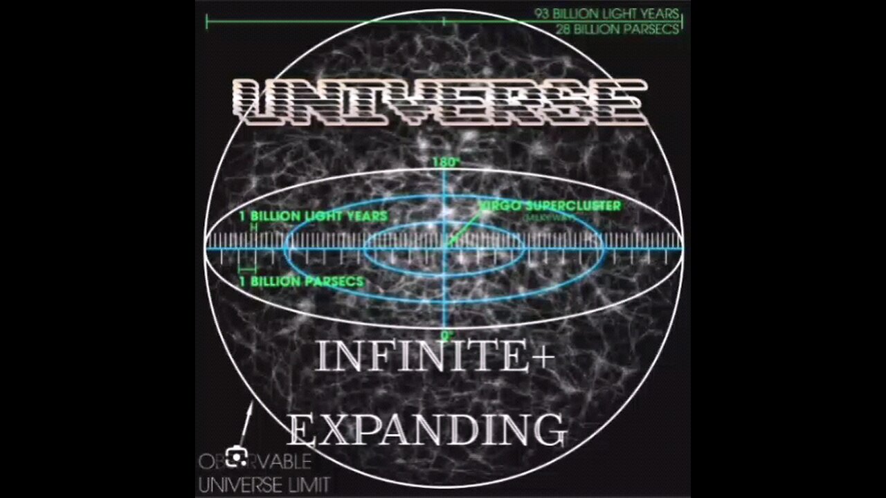 thought's on a infinite universe