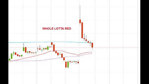 Day Trading Stream #15