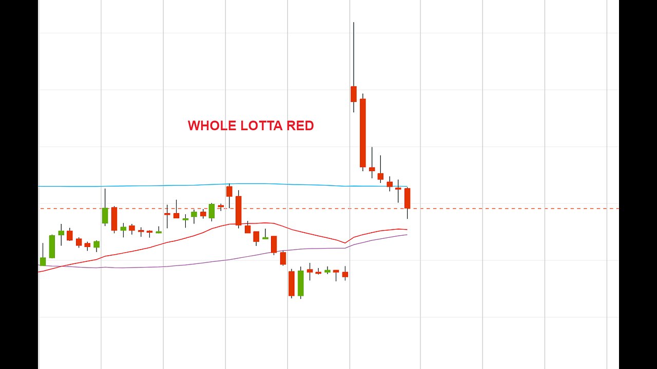 Day Trading Stream #15