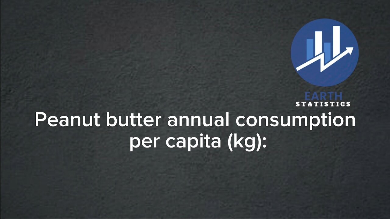 Peanut butter annual consumption per capita (kg)...