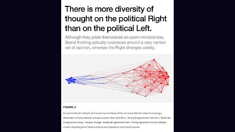 Diversity of thought on the right vs the left