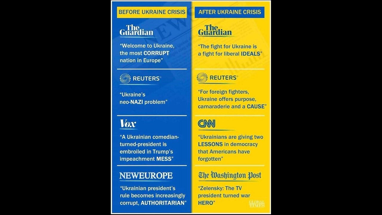 Dave Talks Stuff - Russo-Ukrainian War Update July 14, 2025