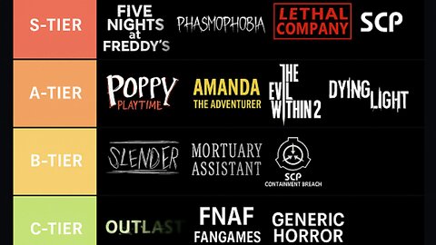 The Best & Worst Horror Games, Ranked (Horror Tier List 2)