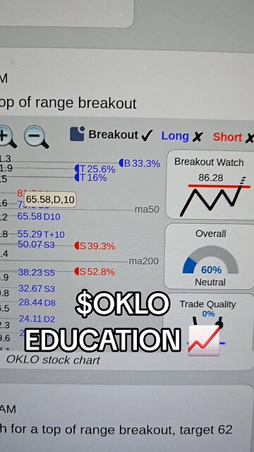 $OKLO📈