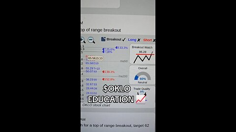 $OKLO📈