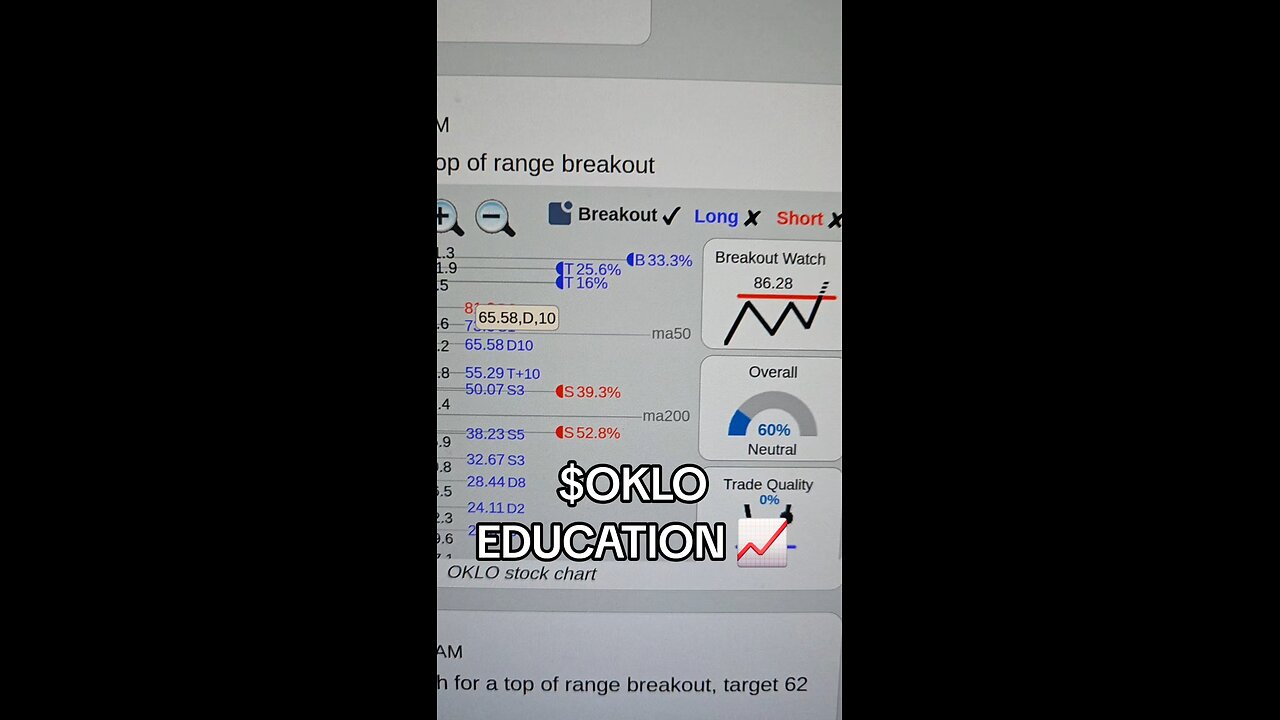 $OKLO📈