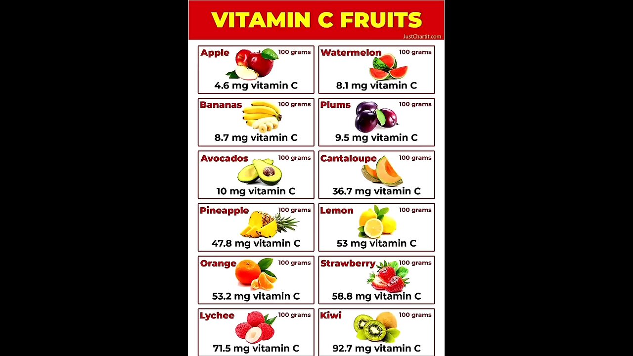 vitamin c food
