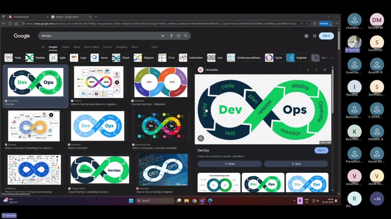 Getting Started to Devops# #webinar #devops | Ekascloud
