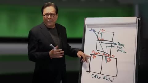 How To Convert A Liability To An Asset... Robert Kiyosaki Motivation
