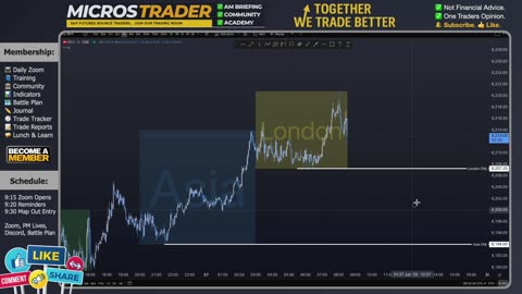 AM Briefing: | Preparing ES Traders For Our Emini and MES Micros Futures Trading Room