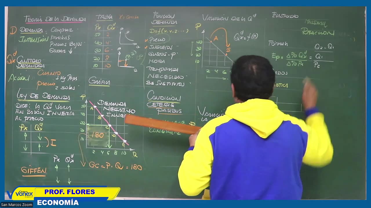 VONEX SEMESTRAL 2024 | Semana 09 | Economía
