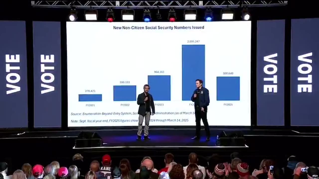 Democrats Handed Out Millions of Social Security Numbers to Illeagal Immigrants