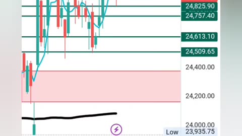 Nifty 50 Analysis 13 June 25