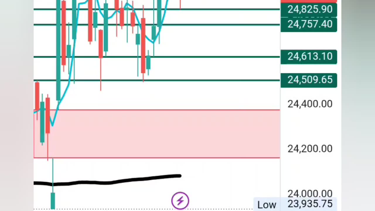 Nifty 50 Analysis 13 June 25