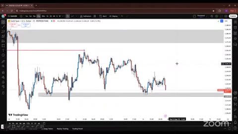 BTC Haze Live Trade Breakdown #BTC #Trading